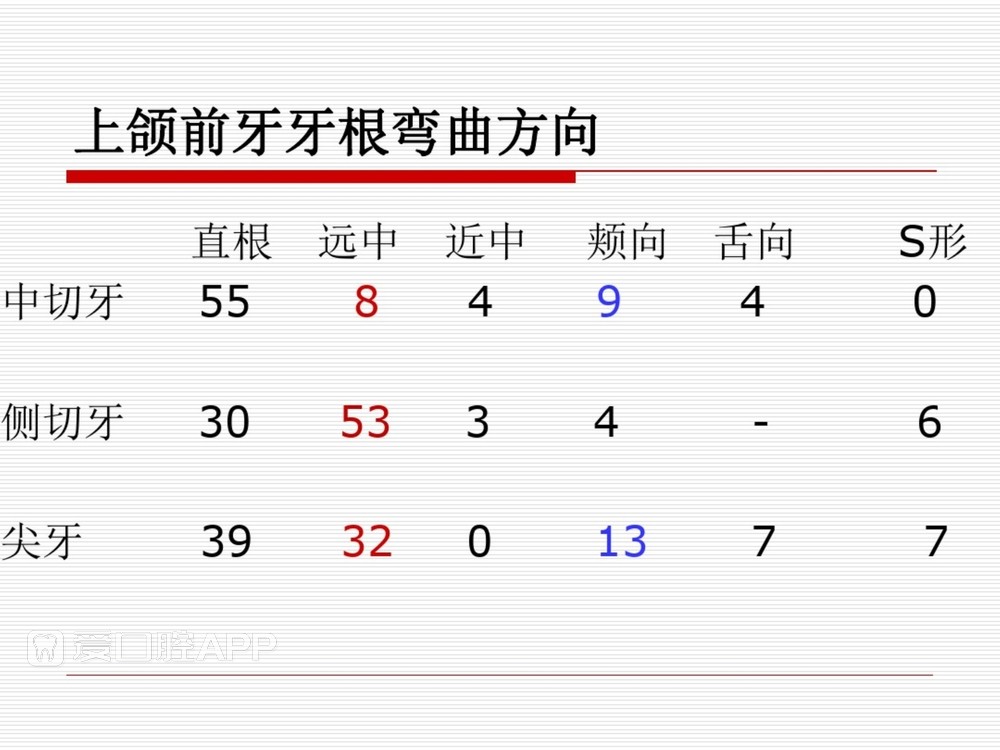 (完整版)口腔根管治疗标准化操作流程_27.jpg