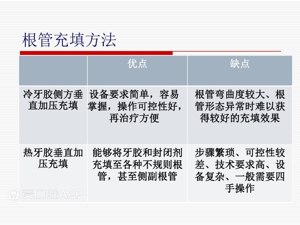 (完整版)口腔根管治疗标准化操作流程_59.jpg
