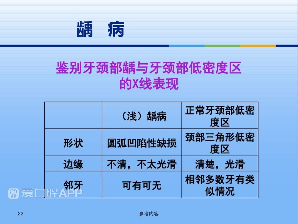 牙体牙周正常解剖及常见病X线表现(内容丰富)_22.jpg