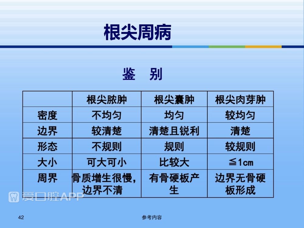 牙体牙周正常解剖及常见病X线表现(内容丰富)_42.jpg