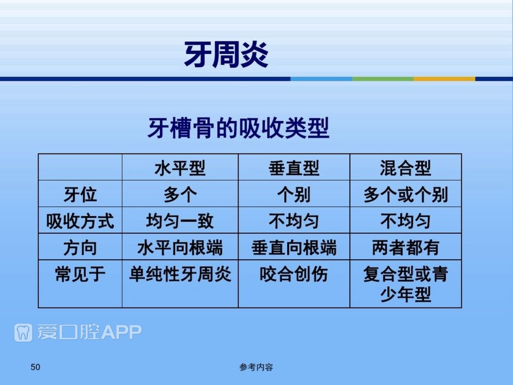 牙体牙周正常解剖及常见病X线表现(内容丰富)_50.jpg