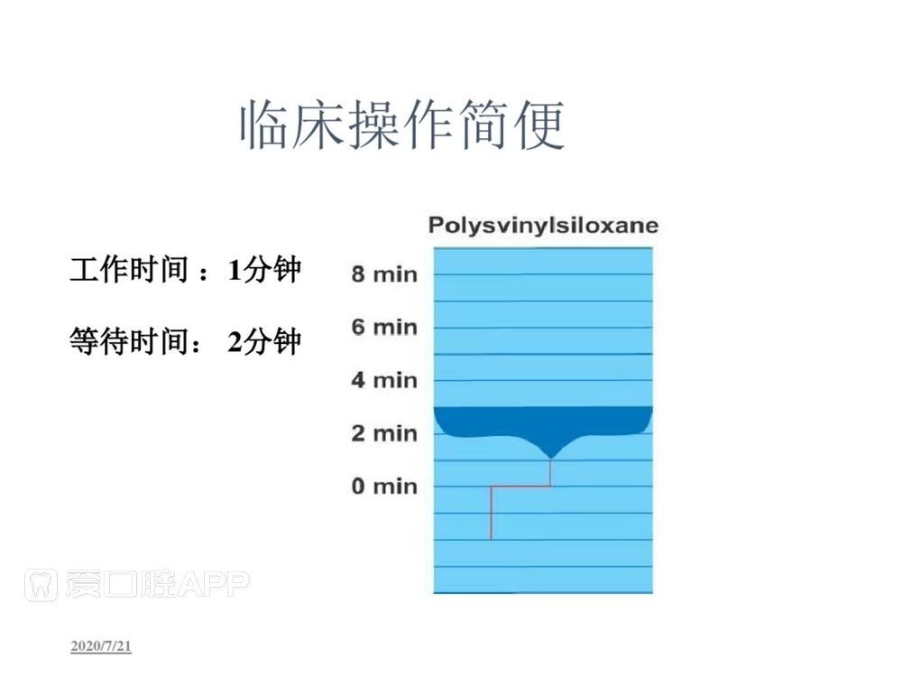 牙体预备和精确取模型 (99).jpg