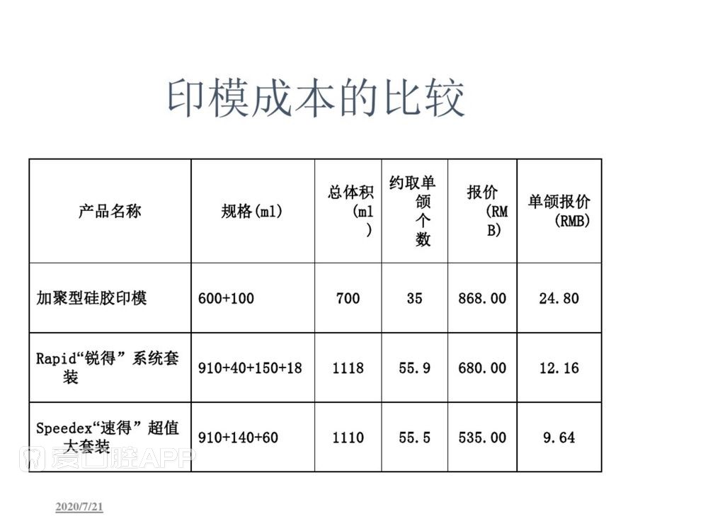 牙体预备和精确取模型 (100).jpg